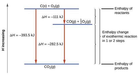 5.3: Enthalpy .